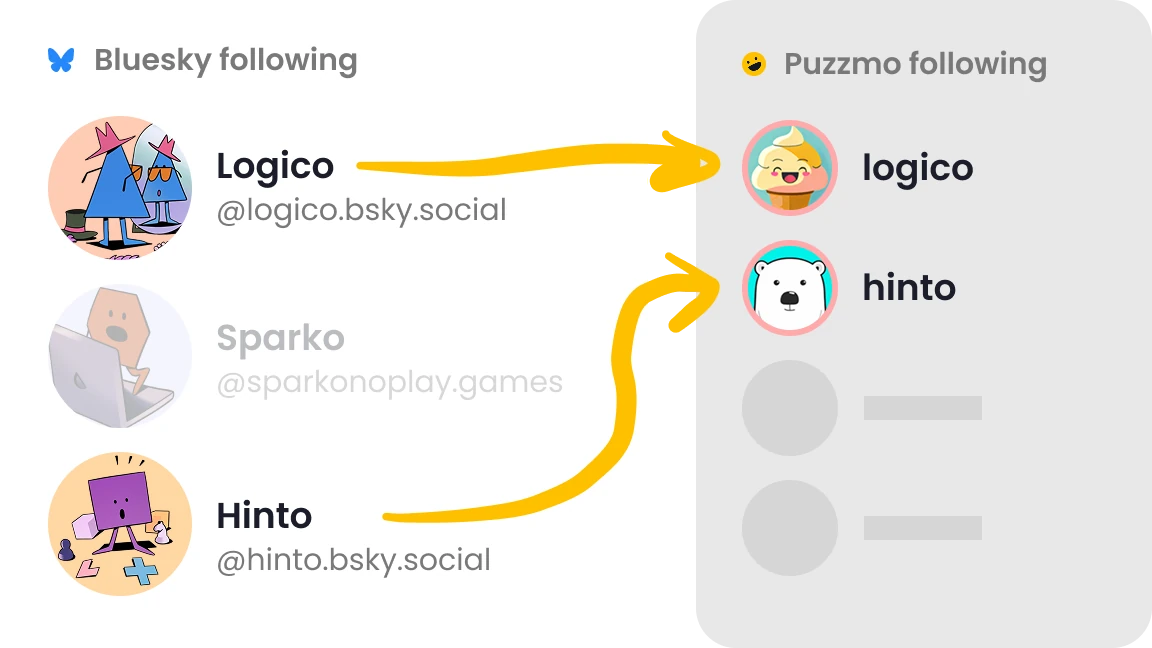 Sync followers interface