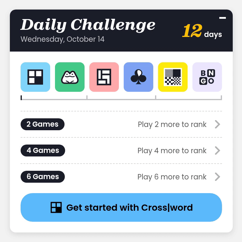 The Daily Challenge widget for Wednesday, October 14. Six games are lined up: Cross|word, Ribbit, Flipart, Pile-Up Poker, Hue Complete Me and Bongo. As each game is completed it gets a checkmark, the streak ticks up from 12 to 13 days, and the 2, 4 and 6 game leaderboards switch from &ldquo;Play N more to rank&rdquo; to showing your rank and score, while the button moves on to the next game.